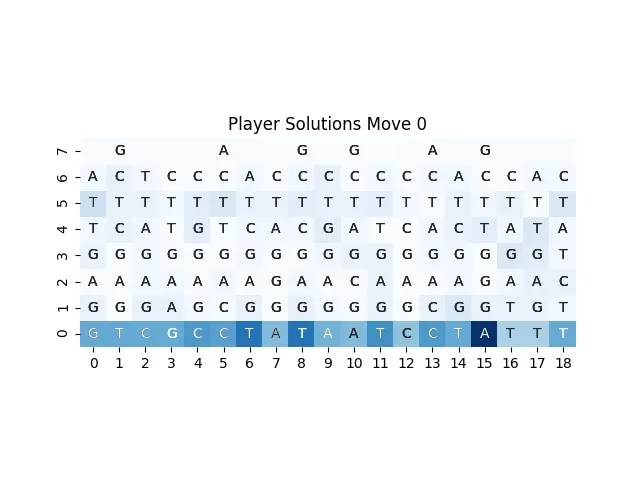 Player Solution moves