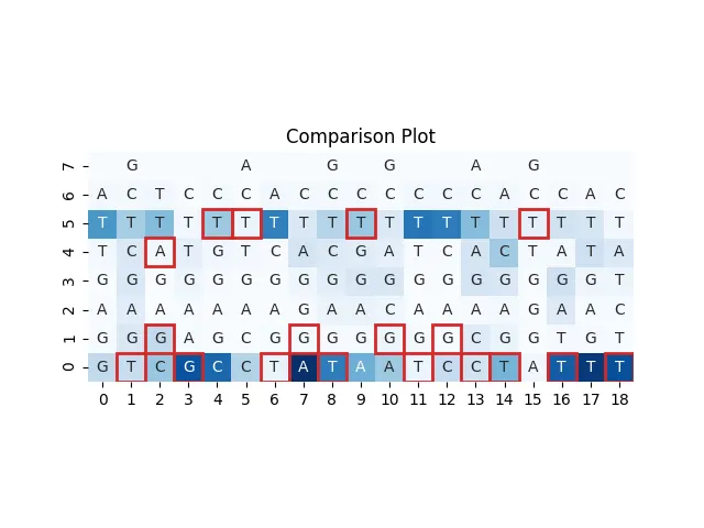 Comparison plot
