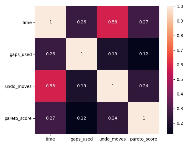 Comparison plot