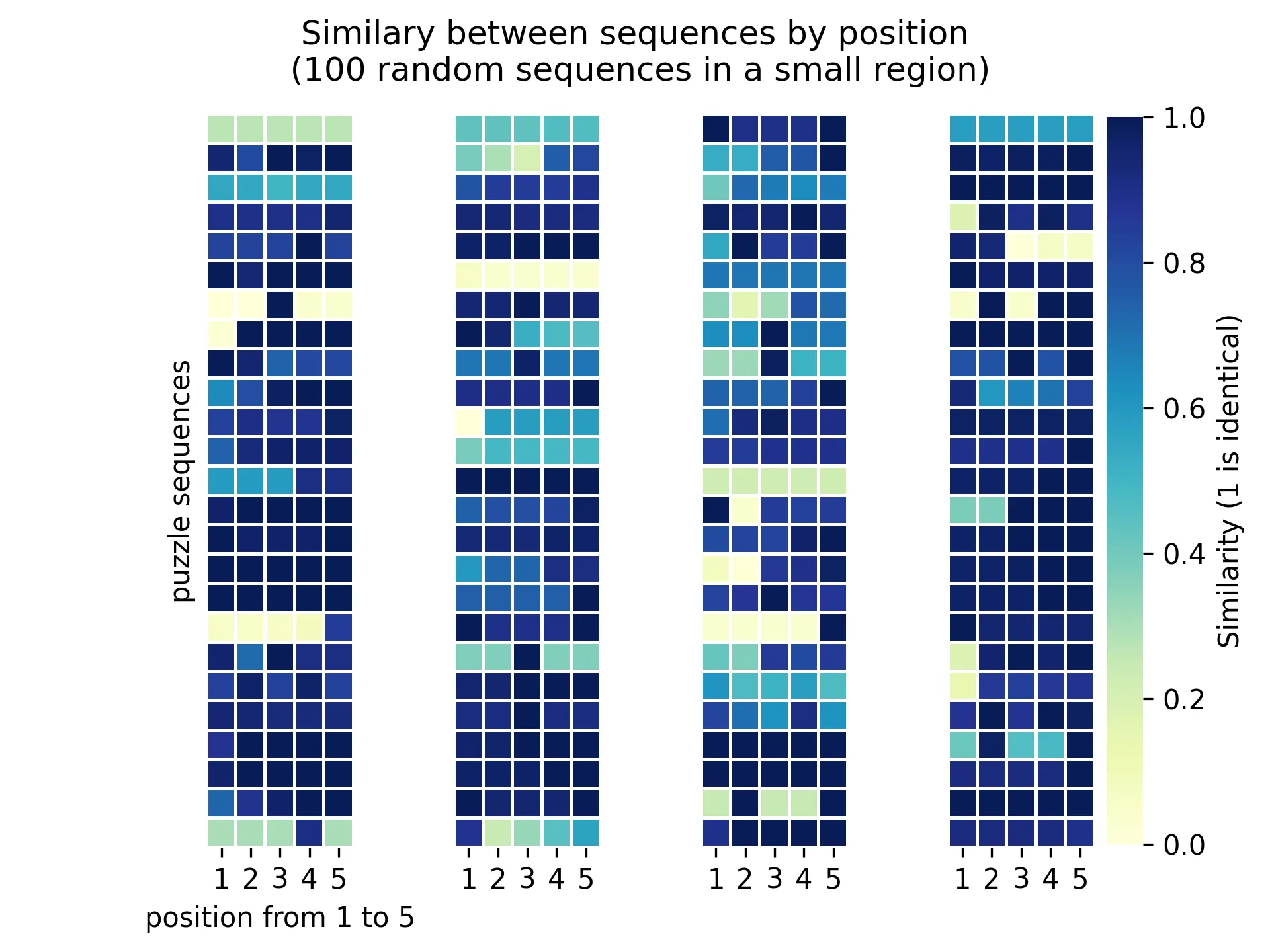 Gamer similarity heatmap